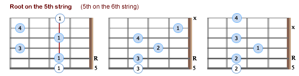 Movable 7th Chords - R5- Lefties