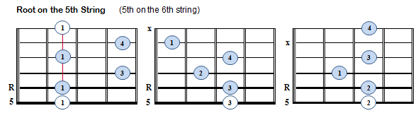 Major Moveable Chords - R5