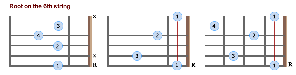 Movable 7th Chords - R6 - Lefties