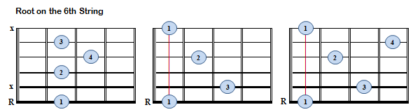 Movable 7th Chords - R6