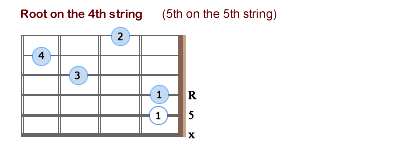 Movable Minor Chords - R5 - Lefties