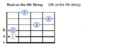 Movable Minor Chords - R5