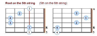 Movable Minor Chords - R5 - Lefties