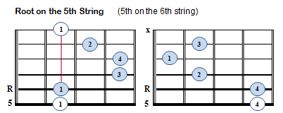 Movable Minor Chords - R5