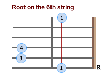 Movable Minor Chords - R6 - Lefties