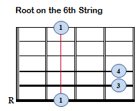 Moveable Minor Chords - R6