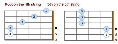 Maj7 Moveable Chords - R4 - Lefties