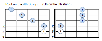 Maj7 Moveable Chords - Root on String 4