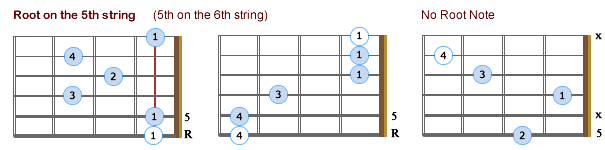 Maj7 Moveable Chords - R5 - Lefties