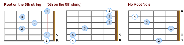 Maj7 Movable Chords - R5 - Lefties