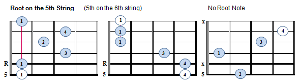 Maj7 Movable Chords - Root on String 5