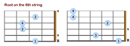 Moveable maj7 Chords - R6 - Lefties 