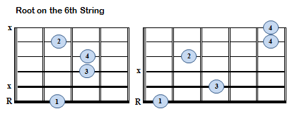 Moveable maj7 Chords - Root on String 6
