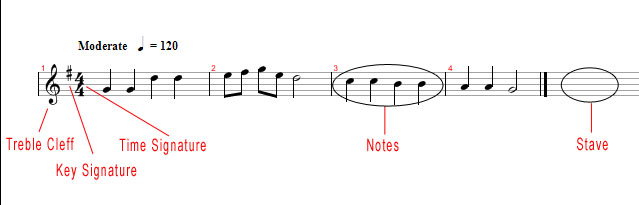 common time music notation word font