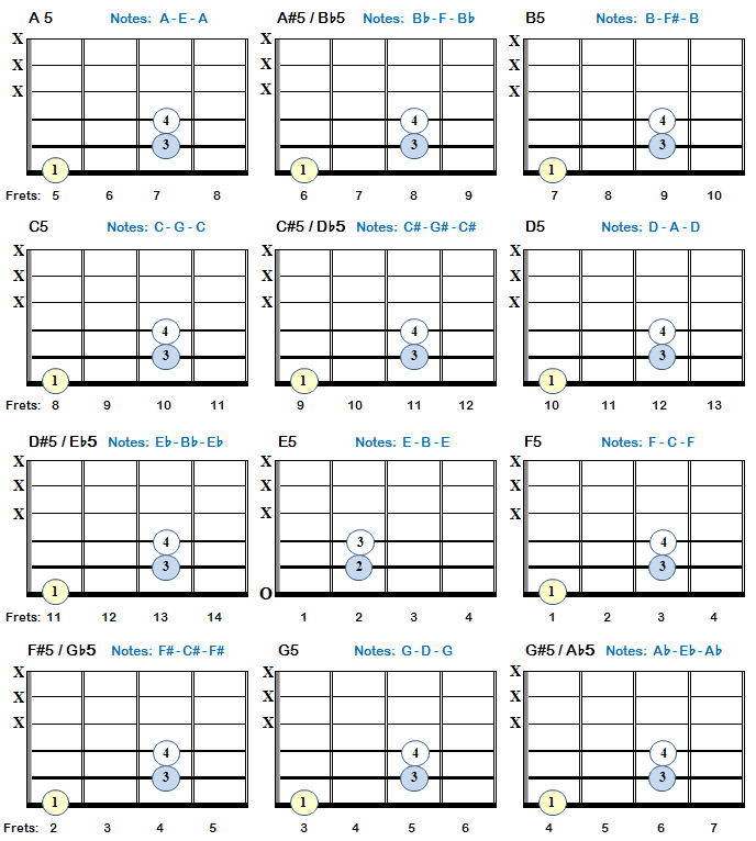 Power Chords on the 6th string