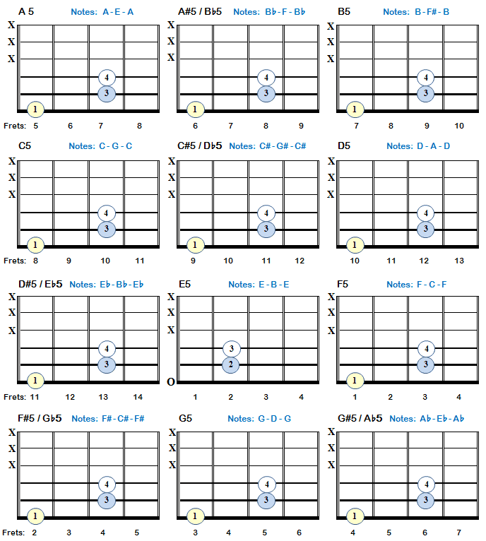 Heavy Metal Guitar Chords Chart