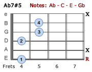 Ab7#5