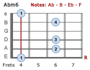 Abm6 chord