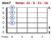 Abm7