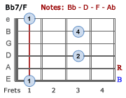 Bb7/F