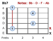 Bb7 chord