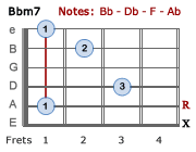 Bbm7 barre chord