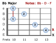 Bb Major - 3rd position