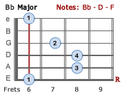 Bb Major - 2nd position