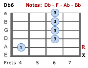 Db6