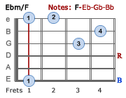 Ebm/F