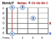 Ebm6/F