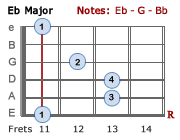 Eb Major - 3rd position