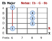 Eb Major-V2