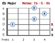 Eb Major open