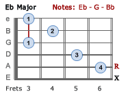 Eb Major - 1st position