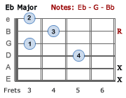 Eb Major