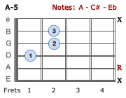 A-5