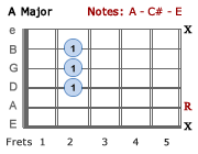 A blues chord