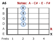 A6 chord