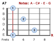 A7 - Version 3