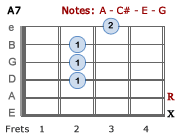 A7 - Version 2