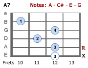 A7 - Version 4