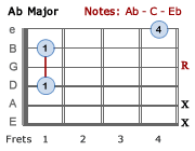 Ab Major - 1st position