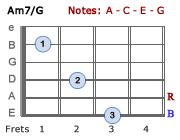 Am7/G