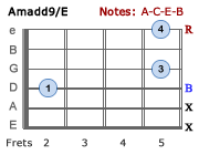 Em-V2