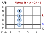 A/B