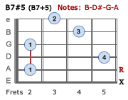 B7#5