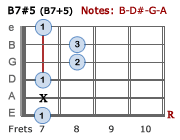 B7#5