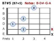 B7#5