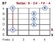 B7 barre chord